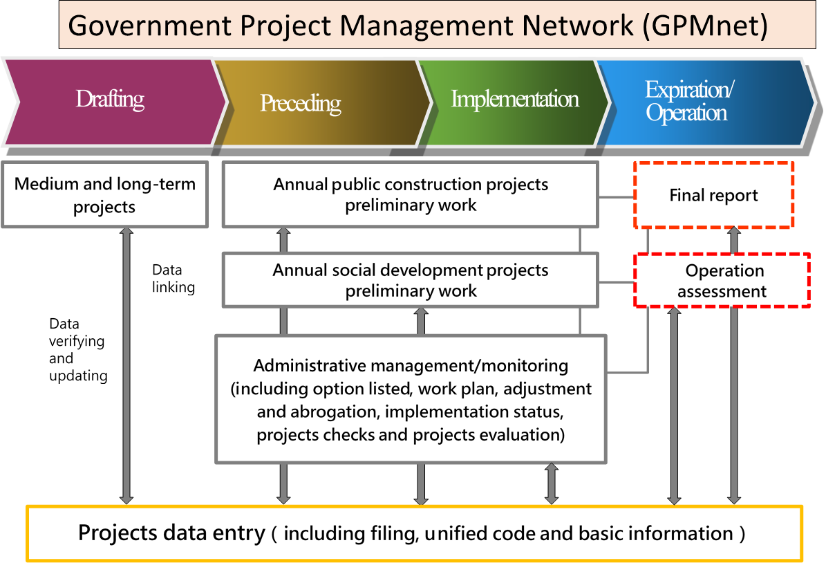 national-development-council-overview