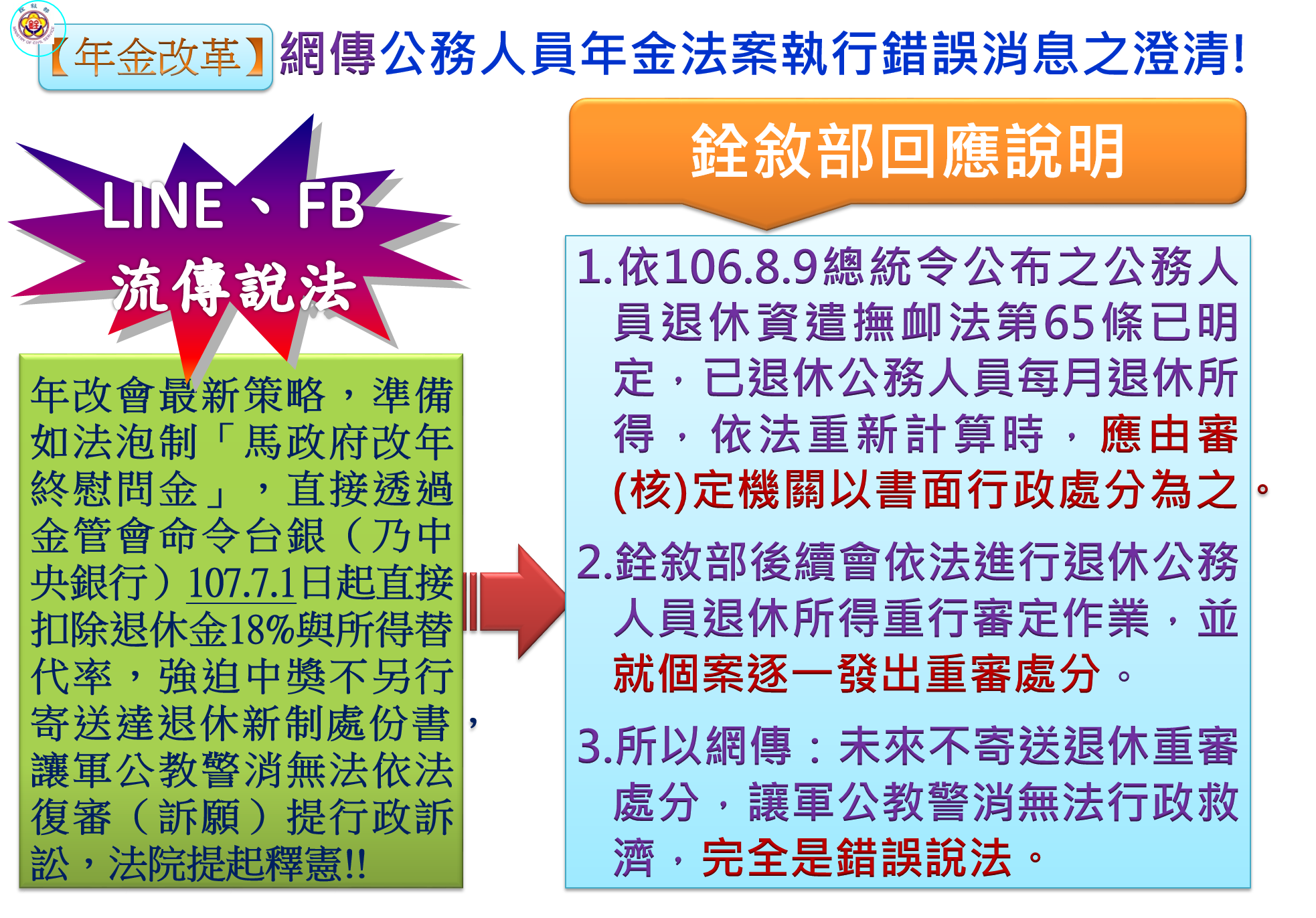 總統府國家年金改革委員會 網傳公務人員年金法案執行錯誤消息之澄清