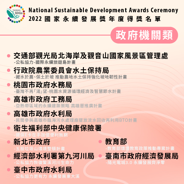 【國家級認證】國家永續發展獎得獎名單出爐囉5