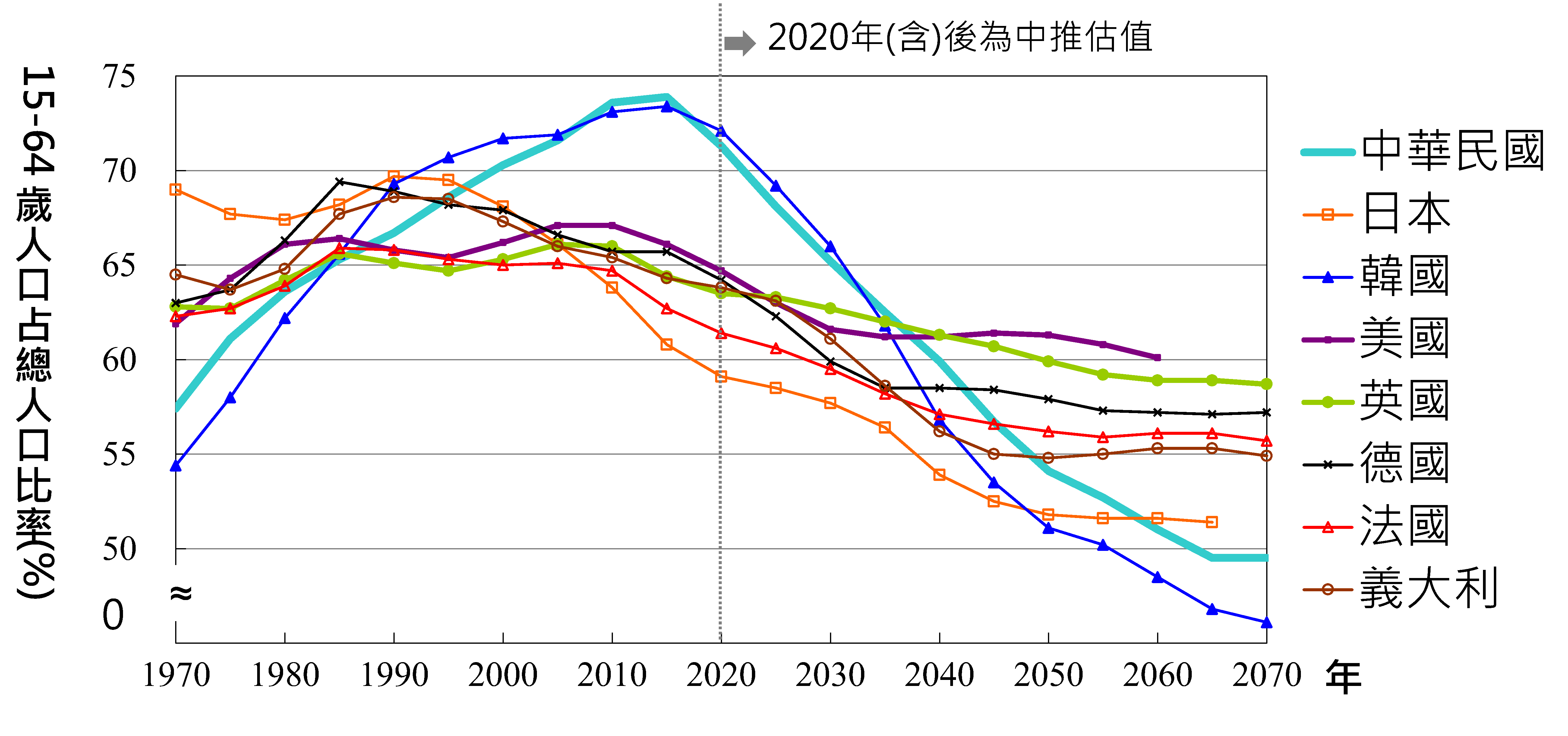 Re: [問卦] 生育率過低的台灣未來會變成怎麼樣？