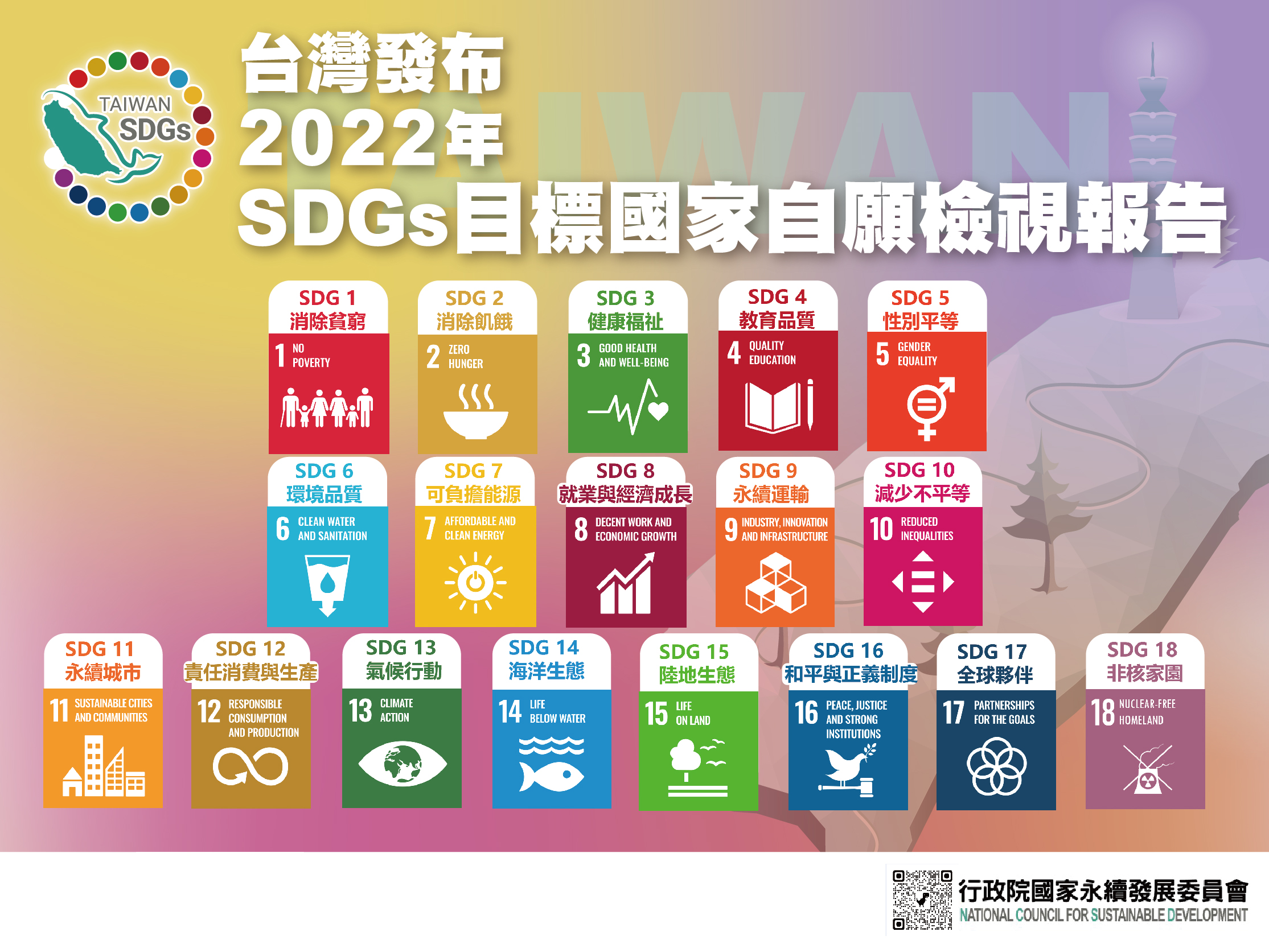 台灣發布2022年SDGs目標國家自願檢視報告